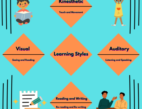 Identifying Learning Styles to Maximize Learning