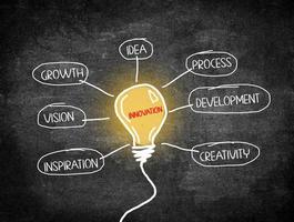 Building a growth mindset